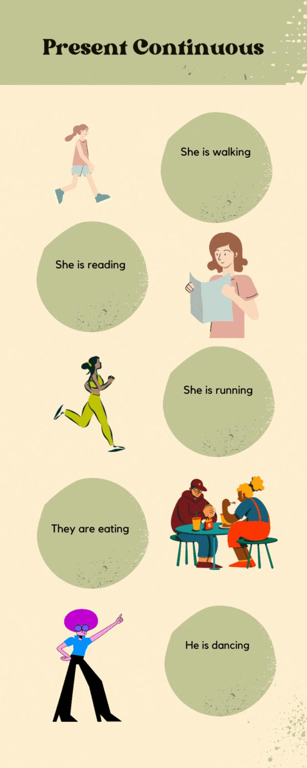 Present Continuous (or Present Progressive) Tense infographic